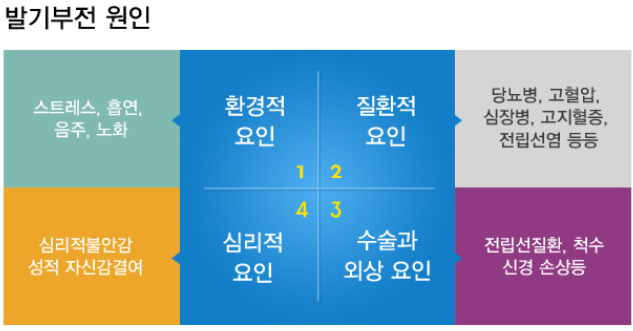 미래 피부과&비뇨기과 