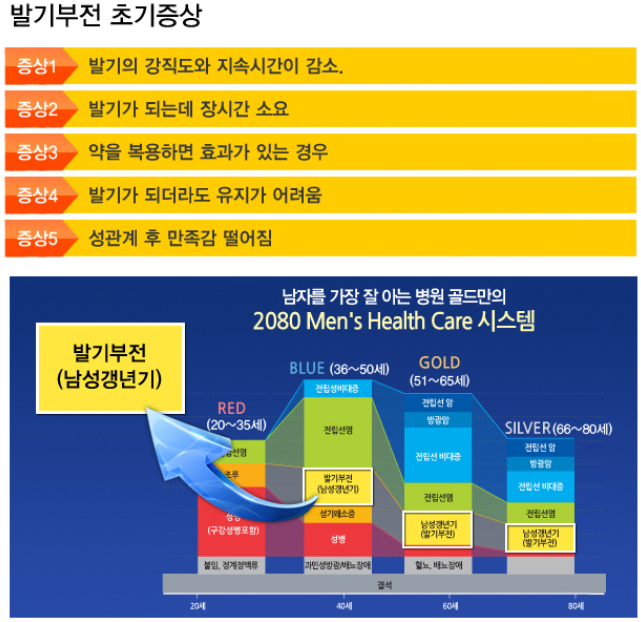 미래 피부과&비뇨기과 